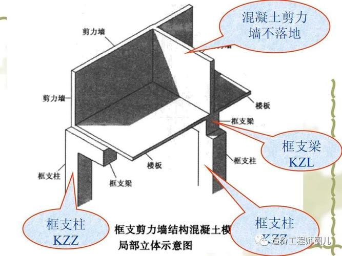 剪力墻結(jié)構(gòu)和框架結(jié)構(gòu)哪個(gè)好?哪位了解?