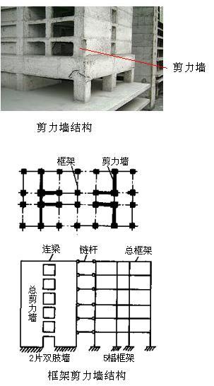剪力墻結(jié)構(gòu)和框架結(jié)構(gòu)哪個(gè)好?哪位了解?